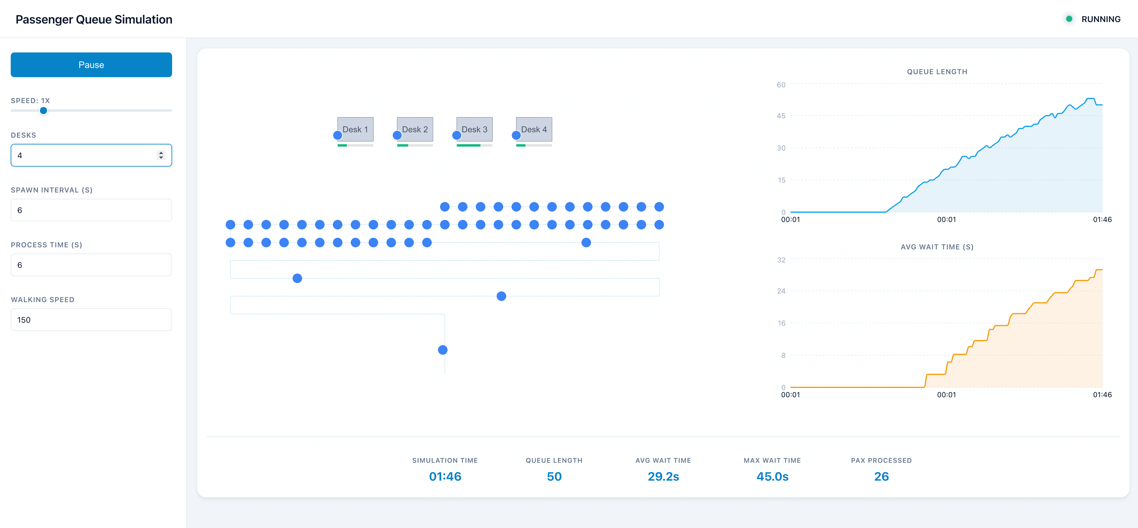 Cover Image for 2D Queue Simulation